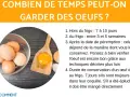 Des œufs dans un bol et une cuillère avec un jaune d'œuf. Le texte parle de la conservation des œufs, y compris la conservation d'un œuf dur.