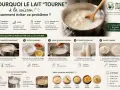 Pour éviter que le lait tourne, privilégiez le bon lait entier UHT. Si vous l'utilisez pour des sauces, diluez la farine dans du lait froid pour un mélange lisse.