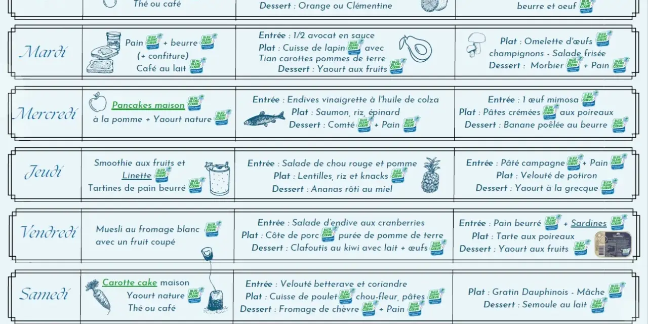 Menu équilibré semaine pour famille simple : porridge, tartines, salades, poisson, poulet, et desserts variés.