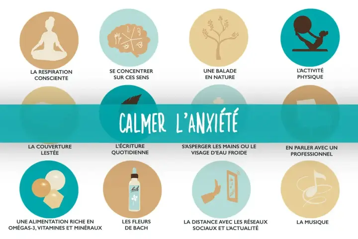 Illustration d'un anti-stress naturel puissant : respiration, nature, activité physique, écriture, fleurs de Bach, musique, et plus.