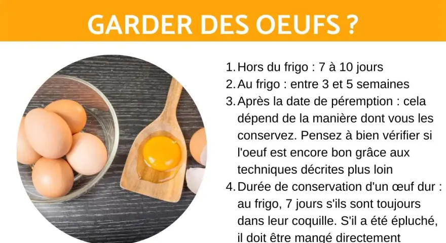Des œufs dans un bol et une cuillère avec un jaune d'œuf. Le texte parle de la conservation des œufs, y compris la conservation d'un œuf dur.