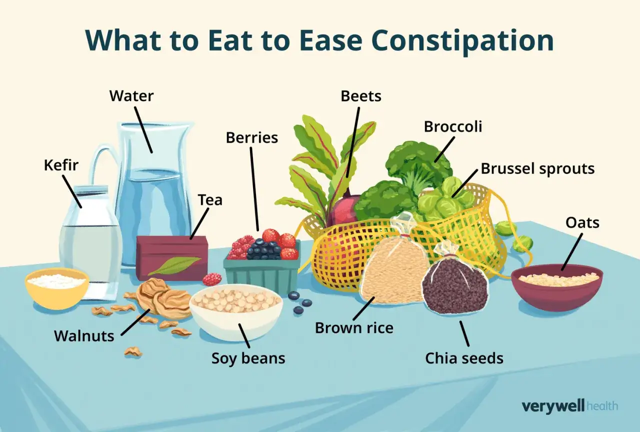 Aliments pour soulager la constipation : eau, kéfir, thé, baies, betteraves, brocolis, choux de Bruxelles, noix, riz brun, graines de chia, flocons d'avoine. Un laxatif naturel à portée de main.