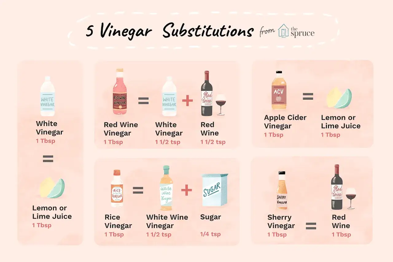 Guide des substitutions de vinaigre. D&eacute;couvrez par quoi remplacer le vinaigre de riz : vinaigre blanc, jus de citron ou de lime, etc.